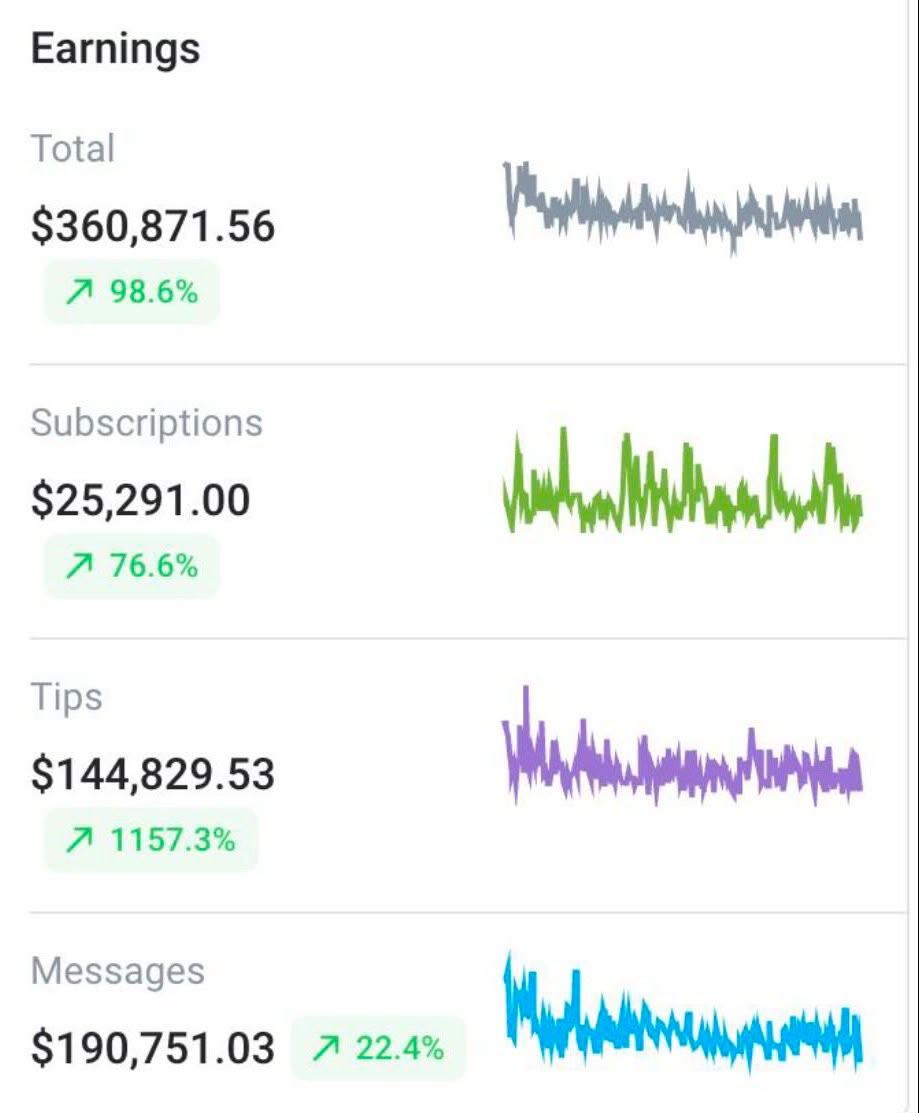 OnlyFans creator dashboard showing a detailed earnings breakdown by subscriptions, tips, and messages